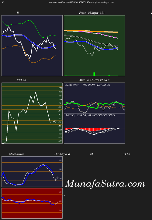 BollingerBands chart