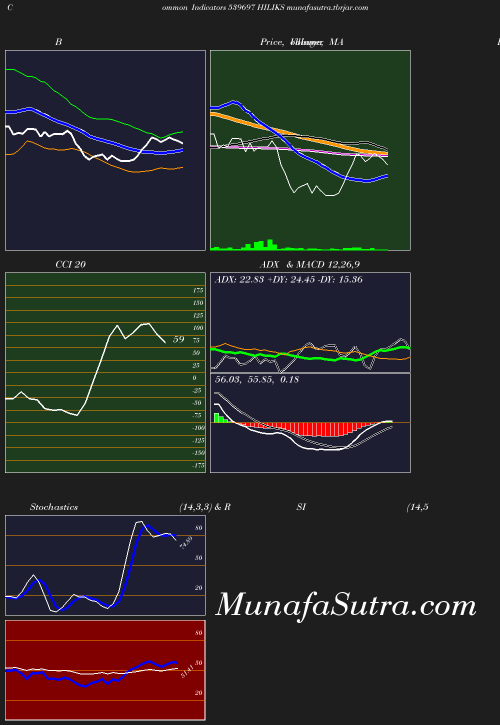 BollingerBands chart
