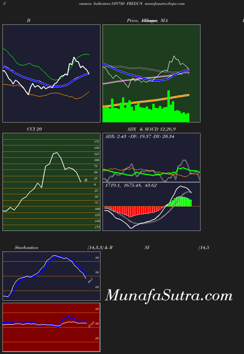 BollingerBands chart