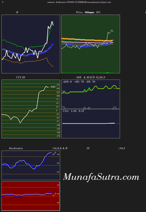 BollingerBands chart