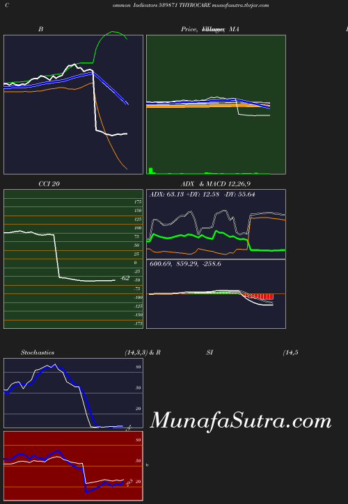 BollingerBands chart