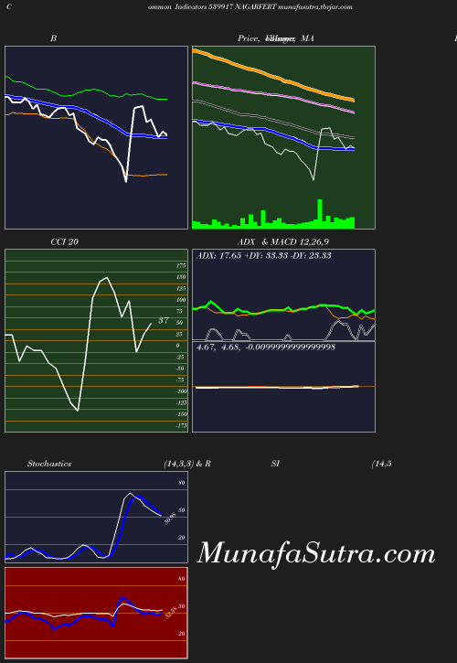 BollingerBands chart