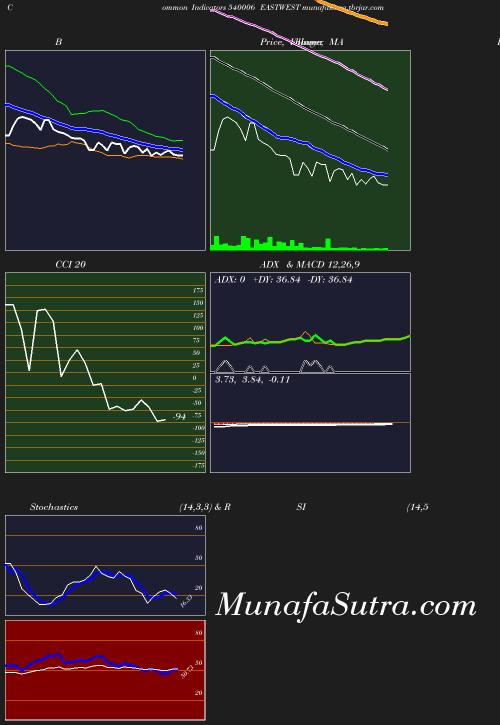 BollingerBands chart