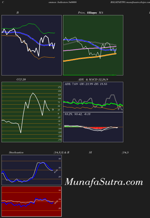 BollingerBands chart