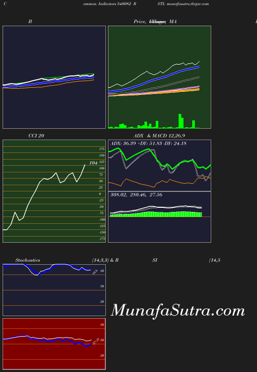 BollingerBands chart