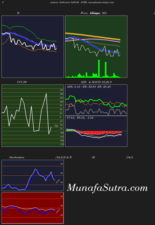 BollingerBands chart