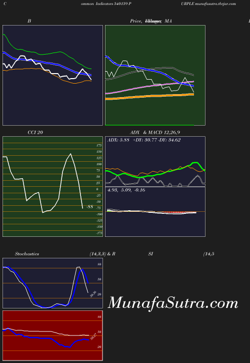 BollingerBands chart