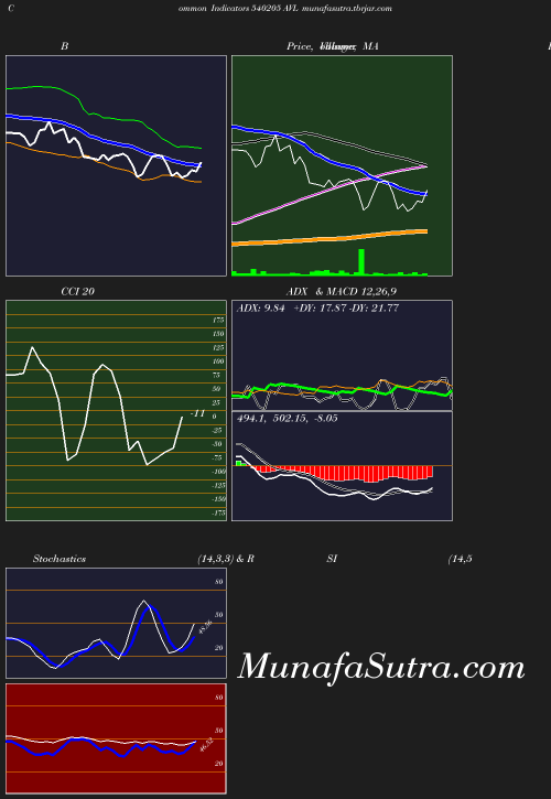 BollingerBands chart