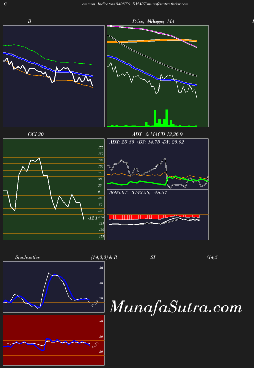 BollingerBands chart