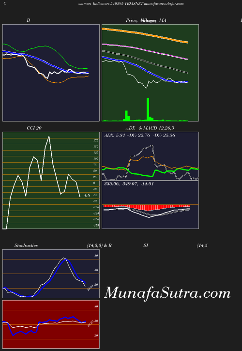 BollingerBands chart
