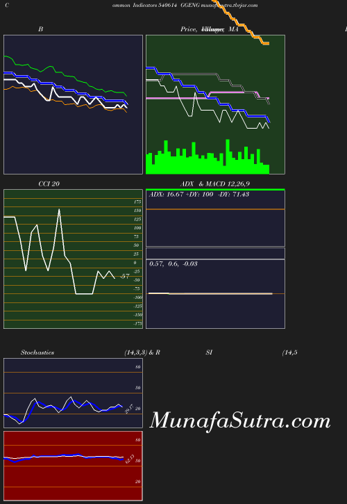 BollingerBands chart