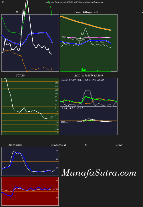 BollingerBands chart