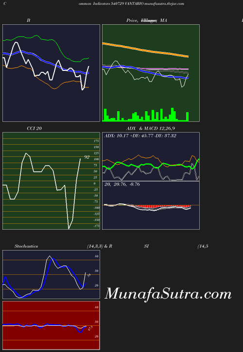 BollingerBands chart