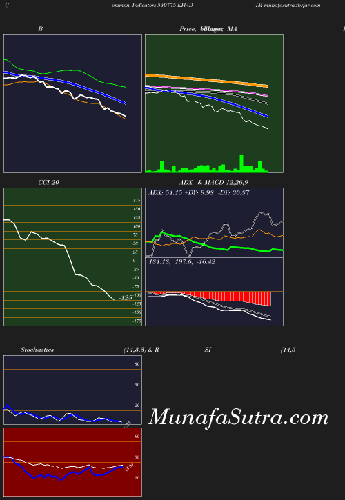 BollingerBands chart