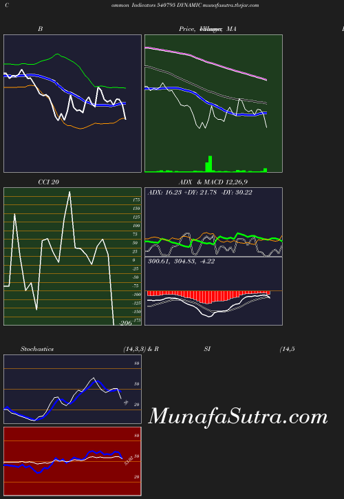 BollingerBands chart