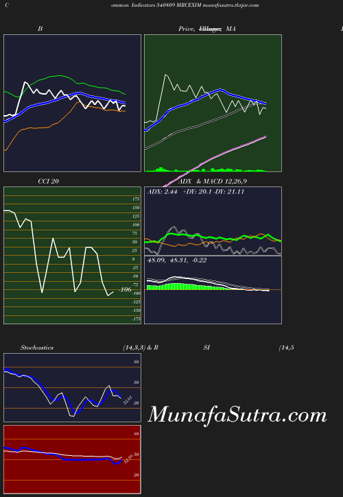 BollingerBands chart
