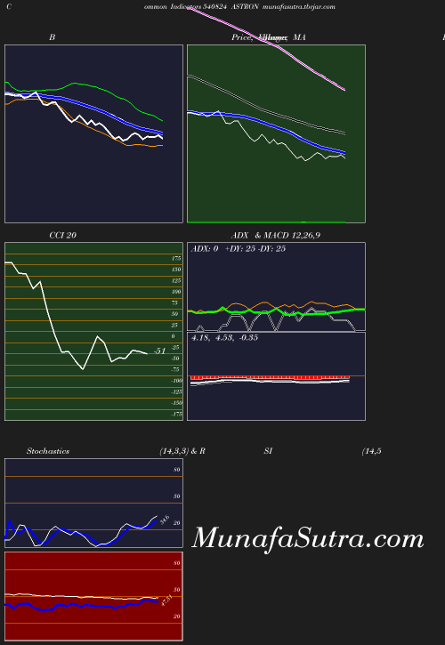 BollingerBands chart
