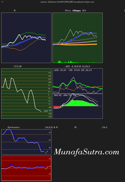 BollingerBands chart