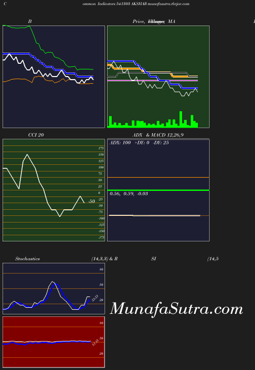 BollingerBands chart