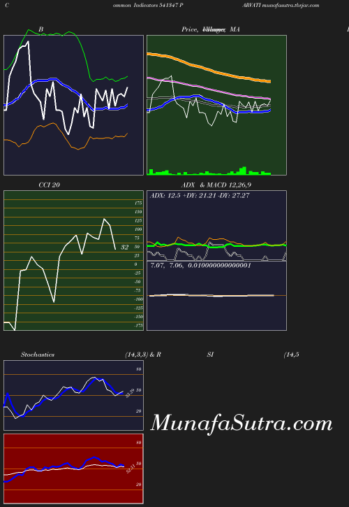 BollingerBands chart