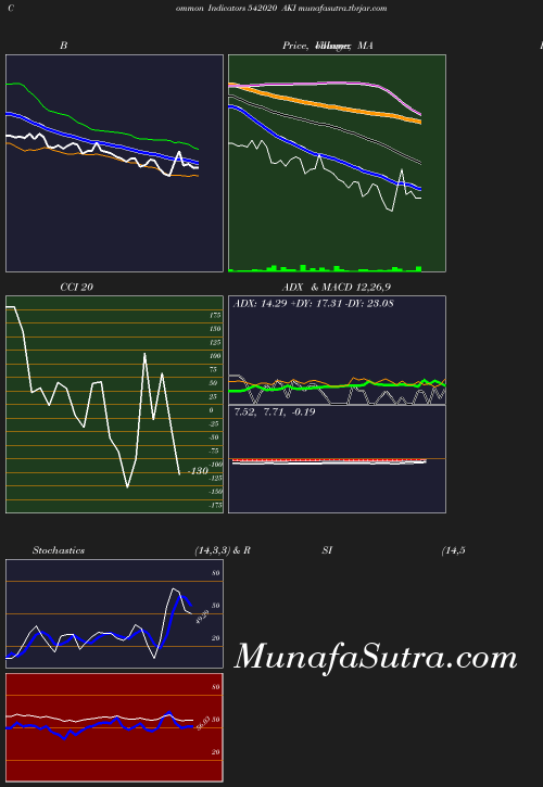 BollingerBands chart