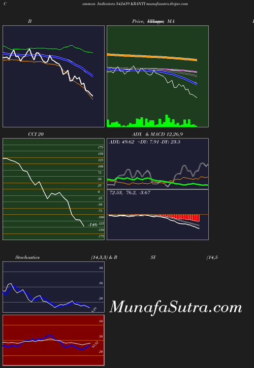 BollingerBands chart