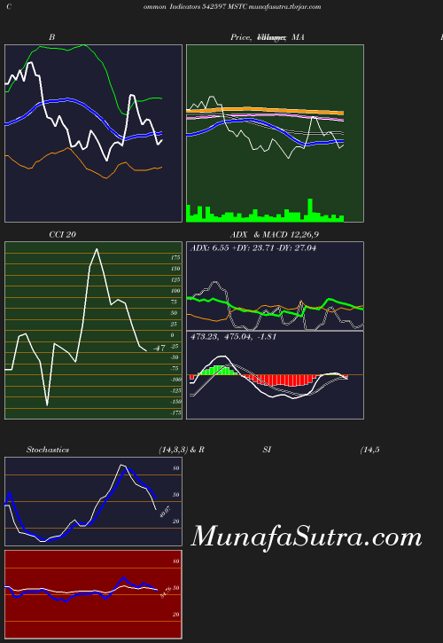 BollingerBands chart