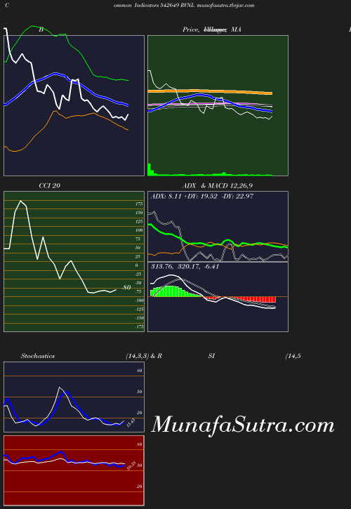 BollingerBands chart