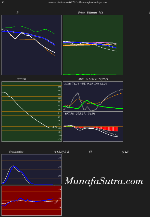 BollingerBands chart