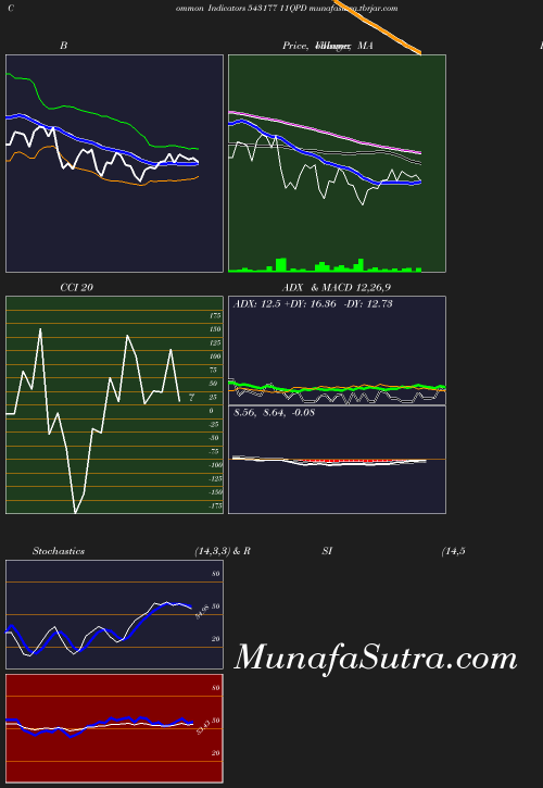 BollingerBands chart