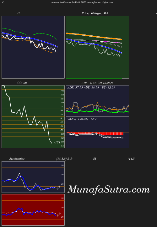 BollingerBands chart