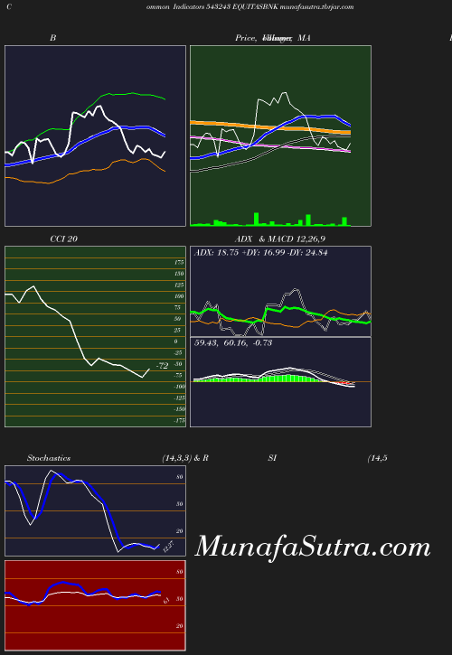 BollingerBands chart