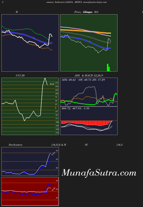 BollingerBands chart