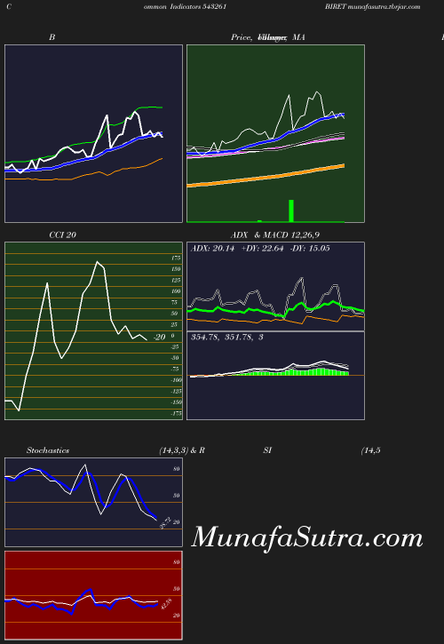 BollingerBands chart