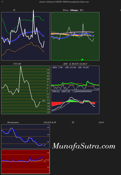 BollingerBands chart