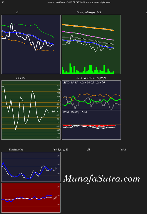BollingerBands chart