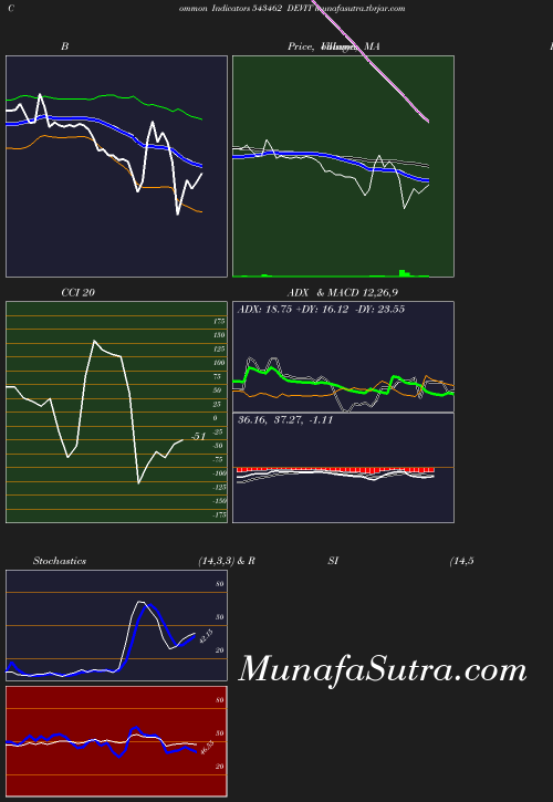 BollingerBands chart