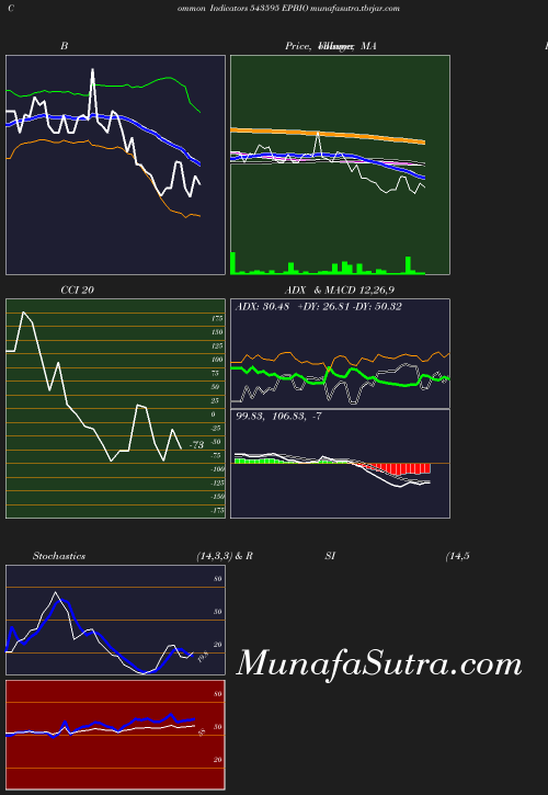 BollingerBands chart