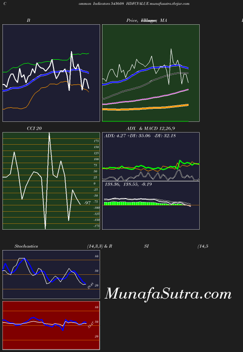 BollingerBands chart