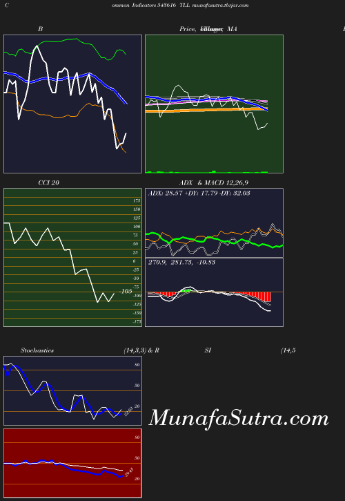 BollingerBands chart