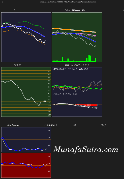 BollingerBands chart