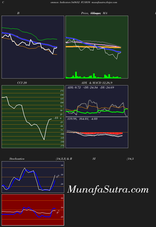 BollingerBands chart