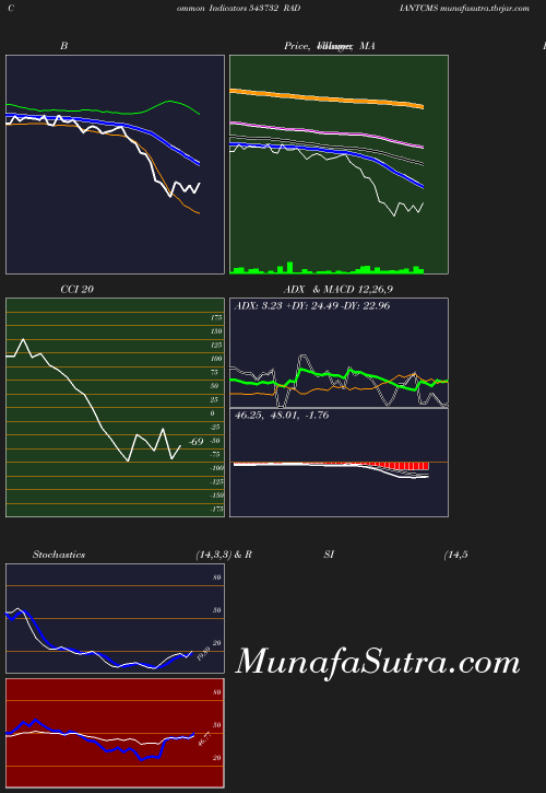 BollingerBands chart