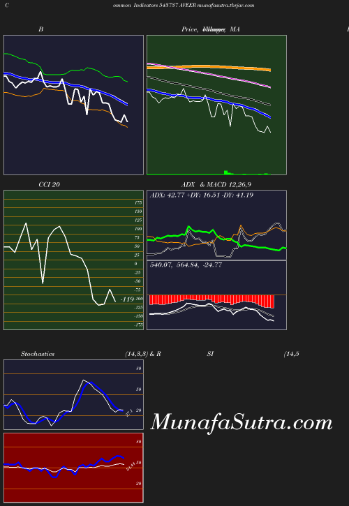 BollingerBands chart