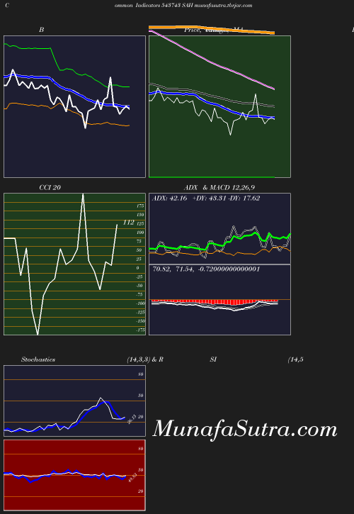 BollingerBands chart