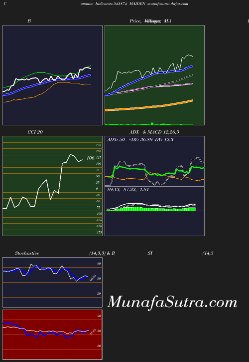 BollingerBands chart