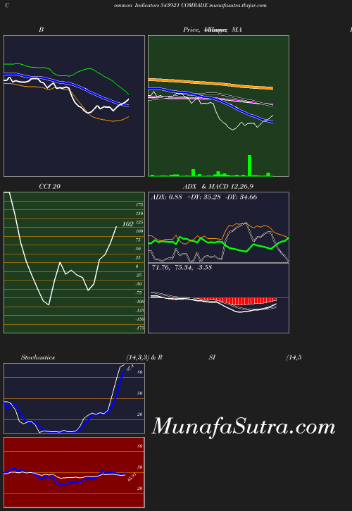 BollingerBands chart
