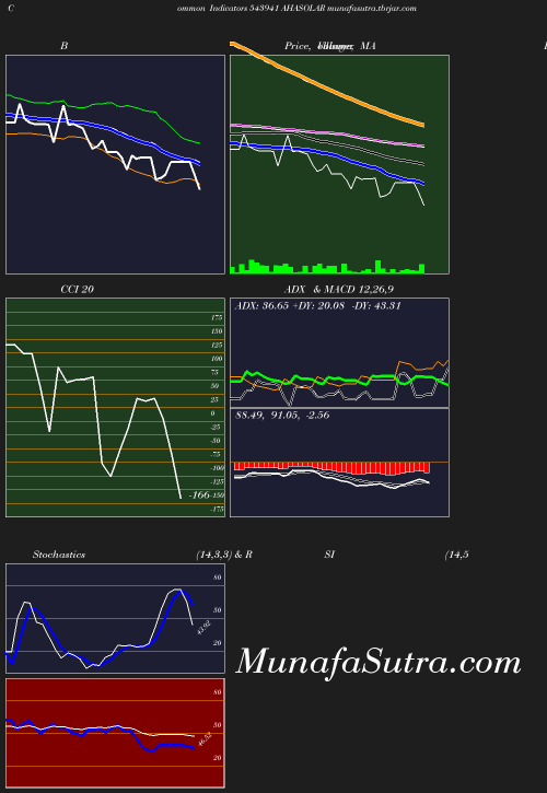 BollingerBands chart
