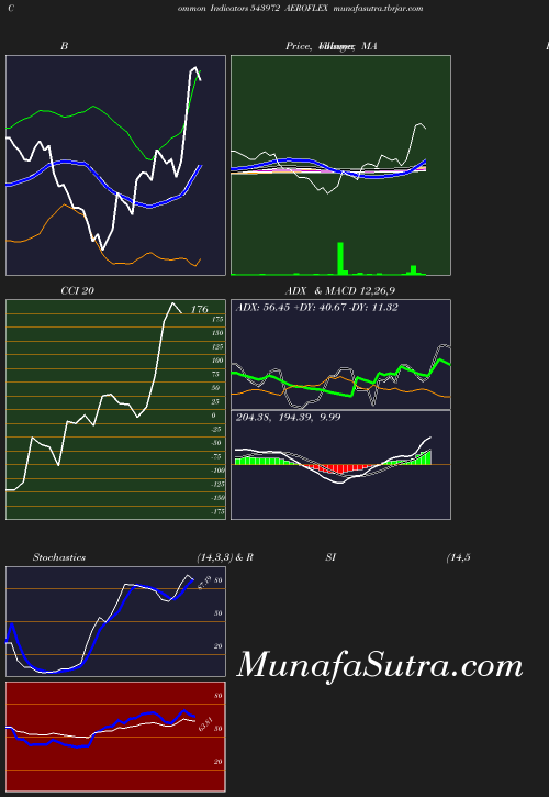 BollingerBands chart