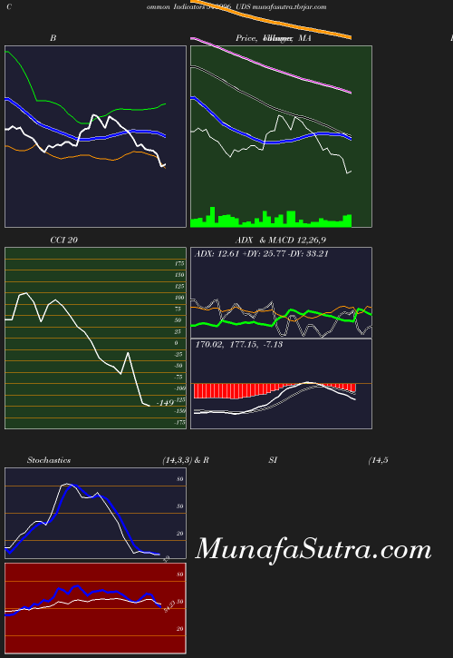 BollingerBands chart